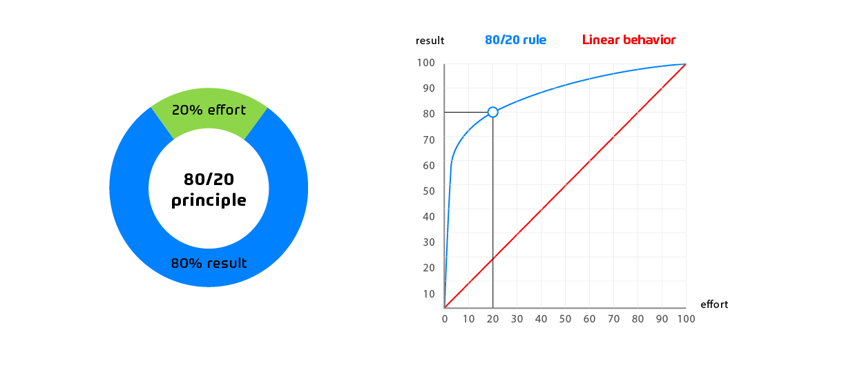 mvp accounting projects on ruby on rails
