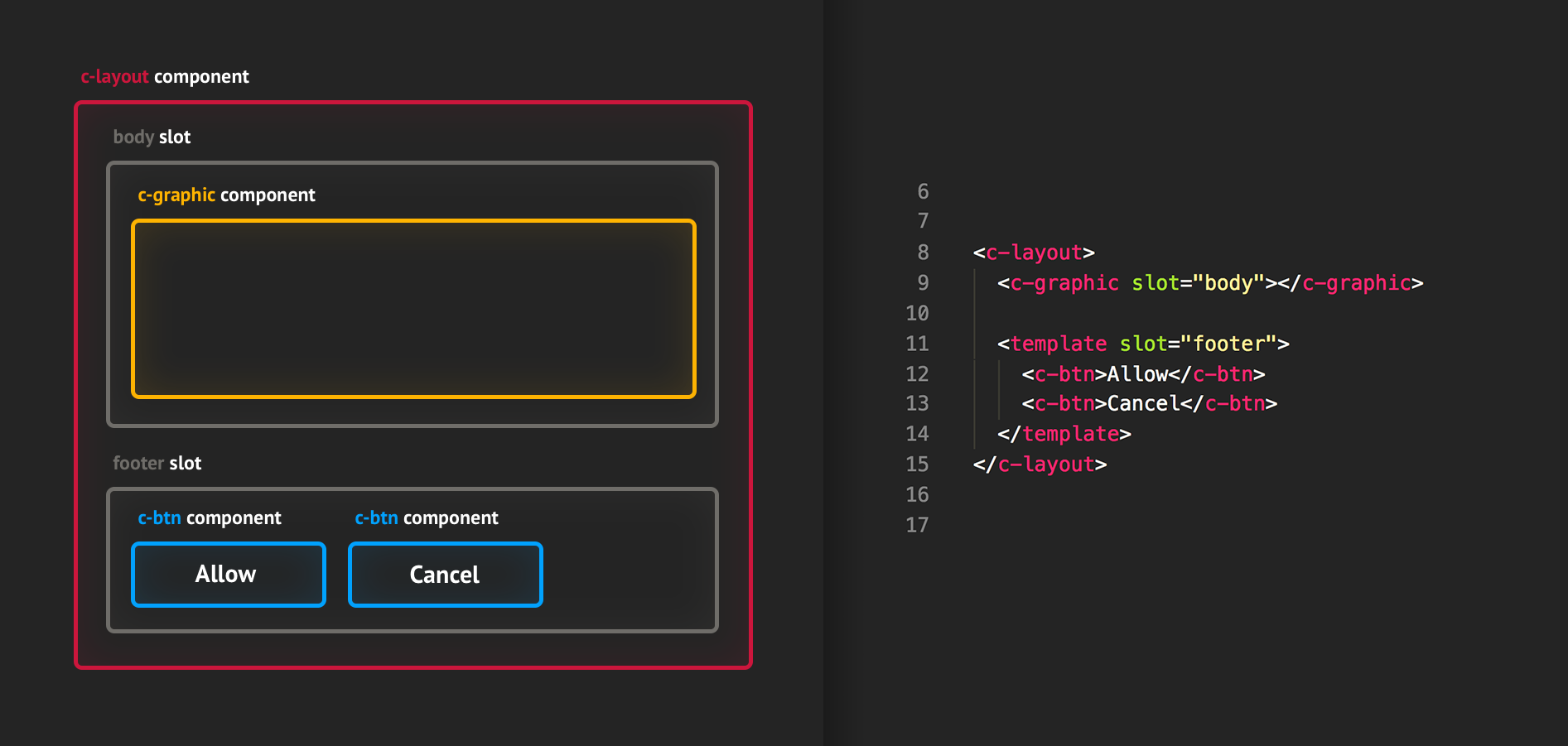 web development vue js