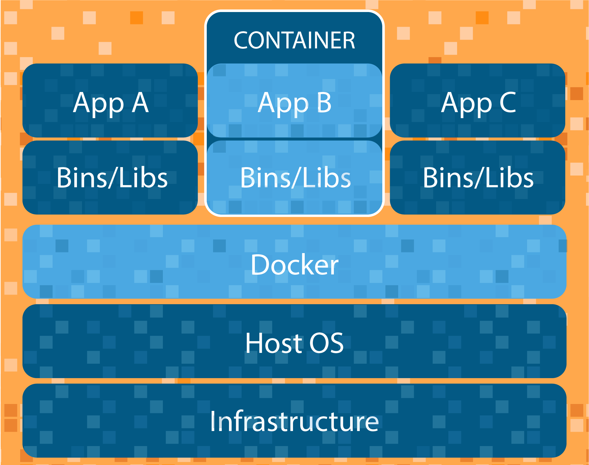 Docker: Accelerated Container Application Development